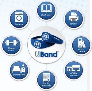 Contactless wristbands - UBands - IDCardGroup.com