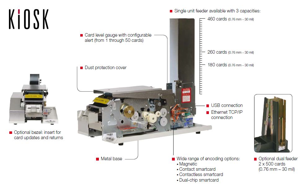 Diagram of the Evolis Kiosk card printer at IDCardGroup.com