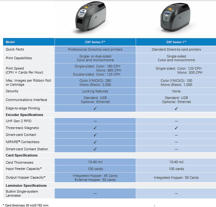 Compare the Zebra ZXP 1 to the ZXP 3 card printer at IDCardGroup.com